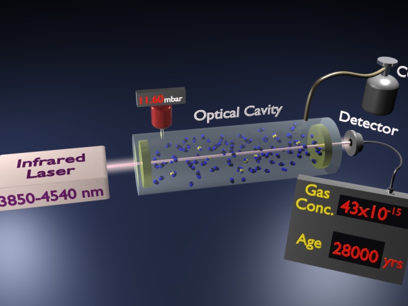 Metrology & Spectroscopy