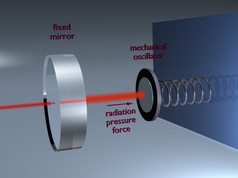 Cold Matter & Quantum Optics