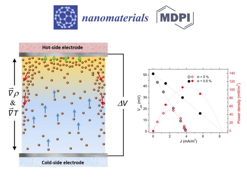 Multifunctional Magnetic Nanocolloids for Hybrid Solar-Thermoelectric Energy Harvesting